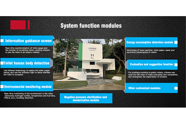 Smart Bathroom Case - Songgang Sports Center Complex